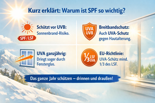 SPF‑Guide für die DACH‑Region