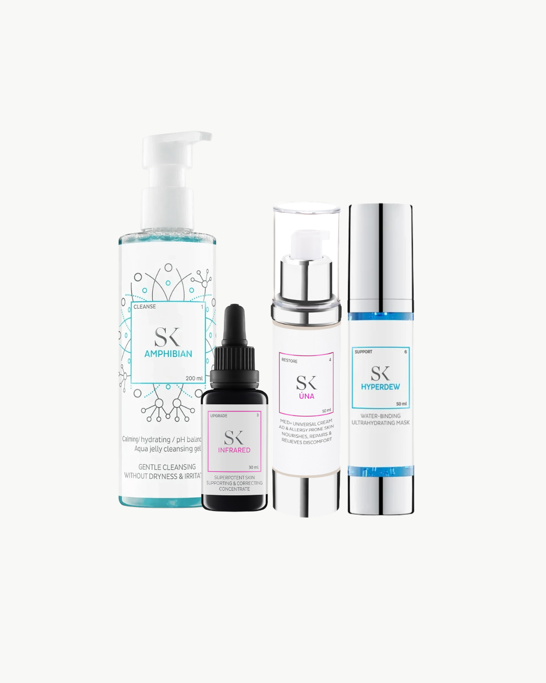 Rosacea Relief Kit